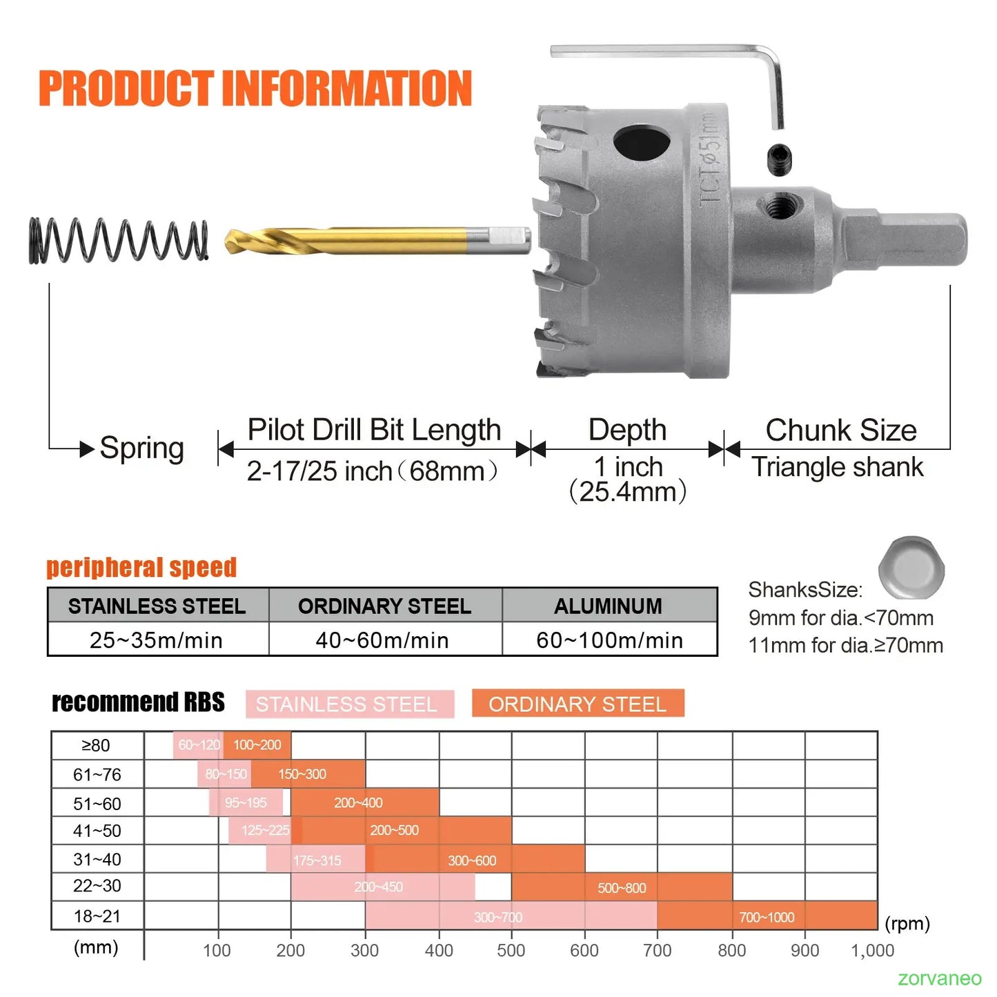 Carbide hole opener kit for metal, TCT 5/8"-2-1/4" inch