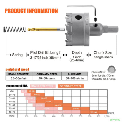 Carbide hole opener kit for metal, TCT 5/8"-2-1/4" inch